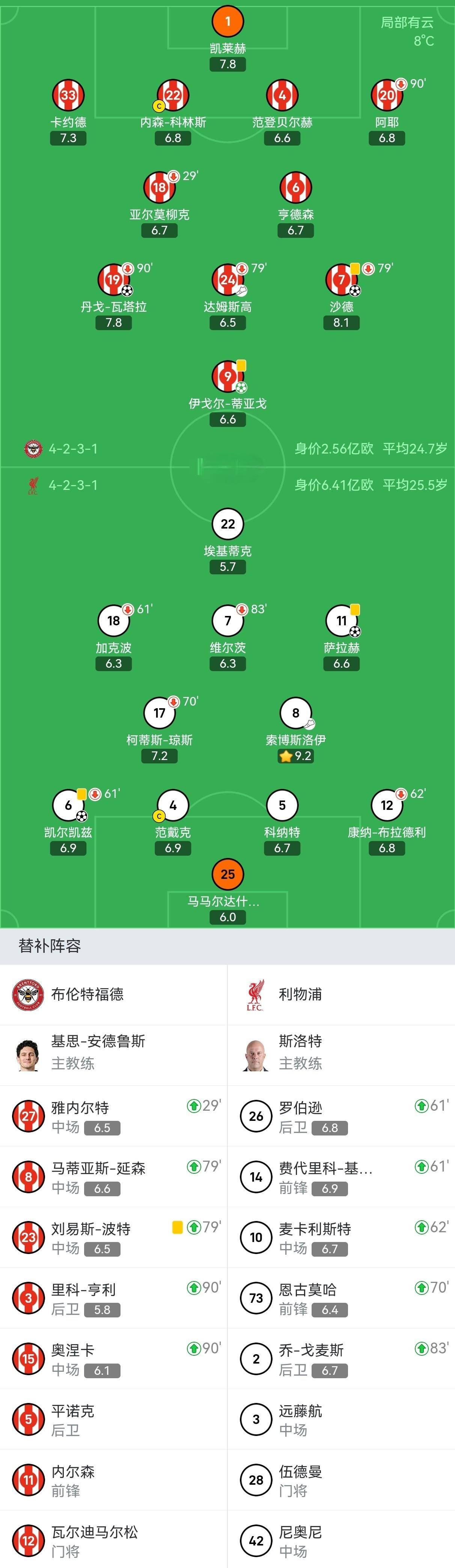 从利物浦再遭质疑备战欧联到勒沃库森围绕欧冠强势反弹,洛杉矶湖人战术微调备战英超的简单介绍 从利物浦再遭质疑备战欧联到勒沃库森围绕欧冠强势反弹,洛杉矶湖人战术微调备战英超的简单介绍