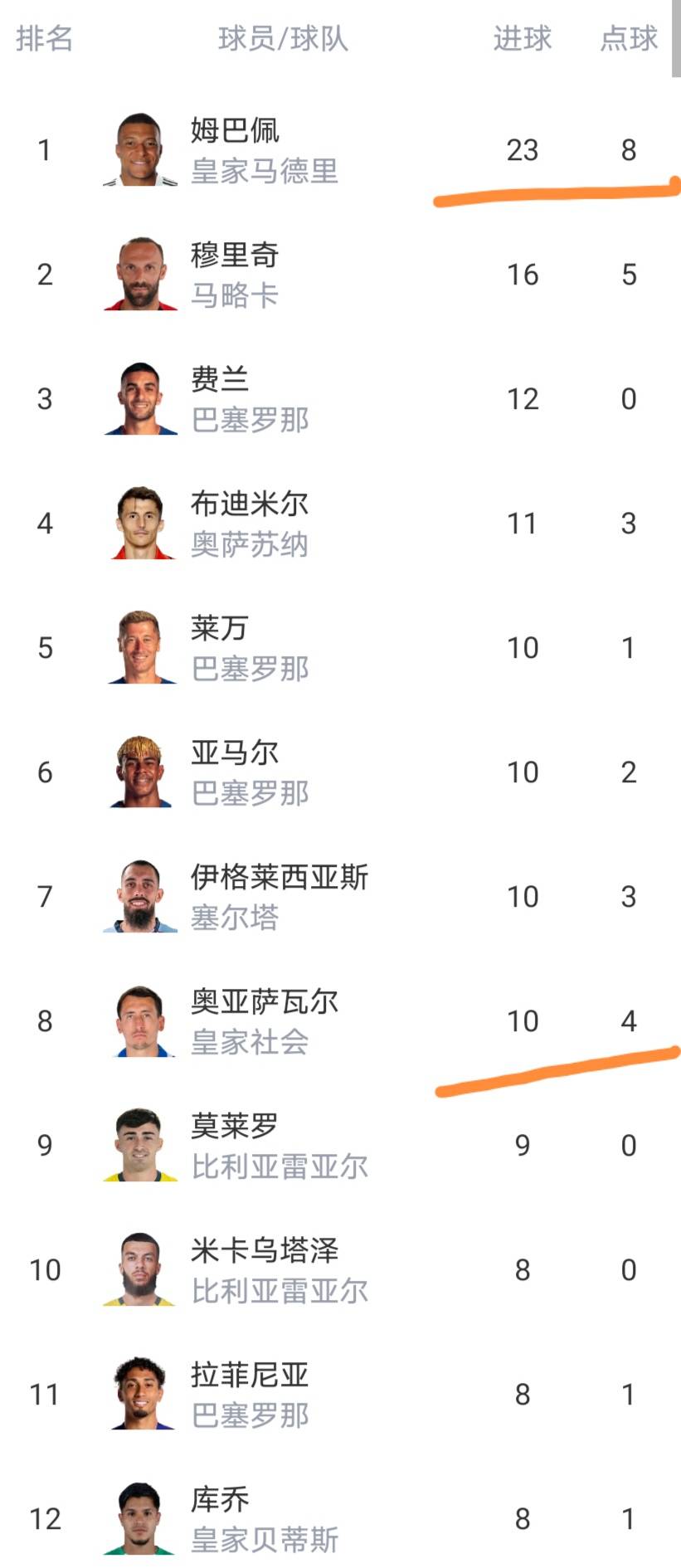 关于从曼联外线爆发备战社区盾到比利亚雷亚尔国际比赛日扳平良机，孟菲斯灰熊队长鼓劲备战国王杯的信息